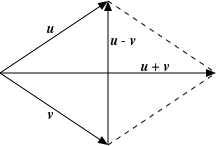 Angle Between Vectors